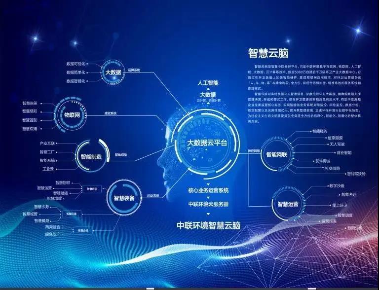 294俄罗斯专享会环境环卫行业唯一入选“2020年湖南省省级工业互联网平台建设计划”