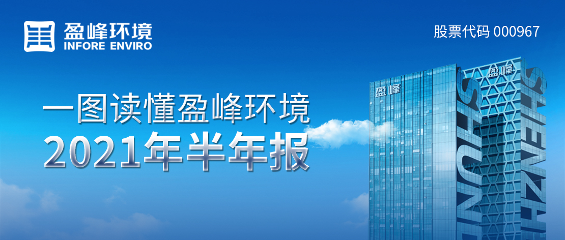 一图读懂294俄罗斯专享会环境2021年半年报